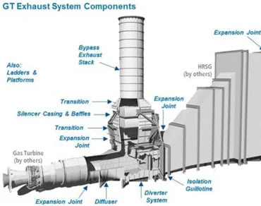 Oil and Gas Industry